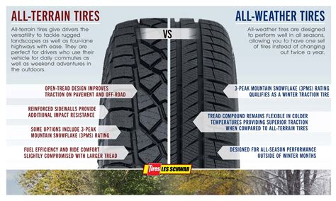 Universal Tires For Every Vehicle And Terrain Type