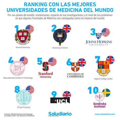 Universidades Para Estudiar Medicina En El Mundo