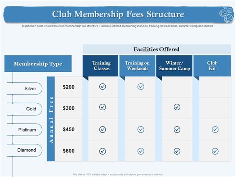 University Club Membership Fees: Costs And Benefits Revealed