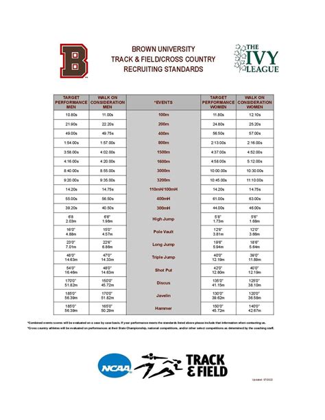 University Of Houston Track And Field Recruiting Standards