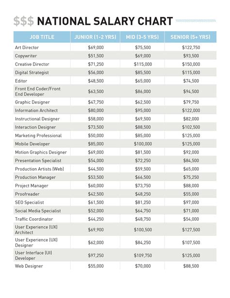 University Of Maine Salary Guide And Career Outlook