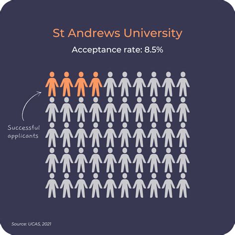 University Of Manchester Uk Acceptance Rate Revealed