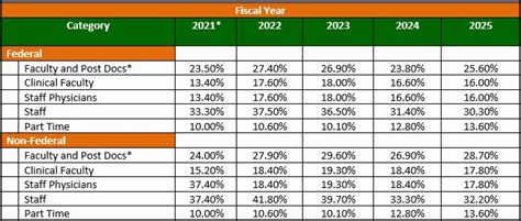 University Of Miami Salaries: Average Pay And Benefits