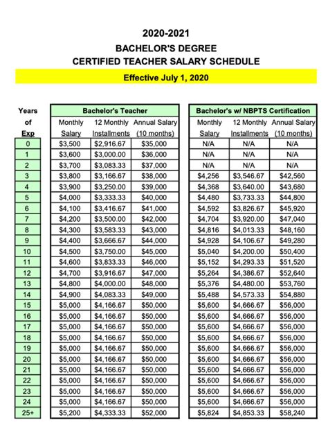 University Of Miami Salary Grades: A Complete Guide