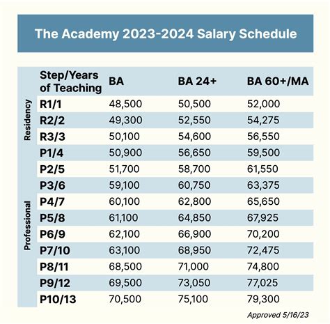 University Of Montana Salaries: Average Faculty And Staff Pay