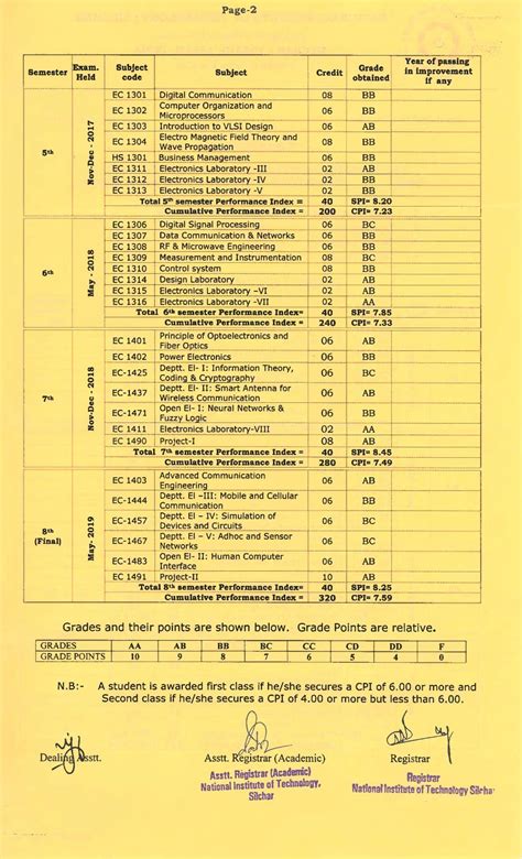 University Of South Alabama Transcript Guide And Request Process