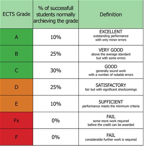 University Of Tampa Grading Scale Explained