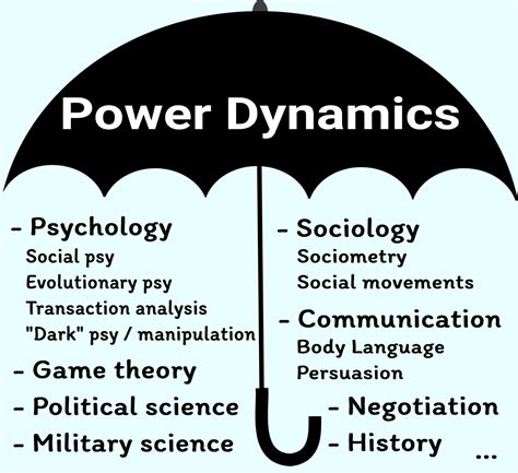 University Power Dynamics: Understanding The Hierarchy