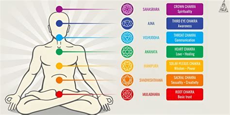 Unlocking The Universal Chakra For Inner Balance