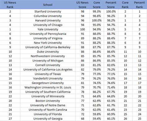 Usc Computer Science Ranking: What You Need To Know