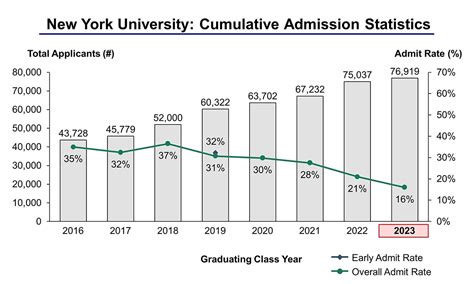 Usd Law Acceptance Rate: 5 Key Stats You Need