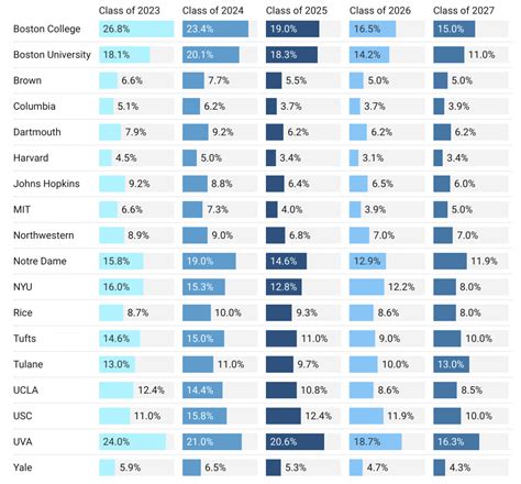 Uw Acceptance Rate: Class Of 2028 Admissions Breakdown