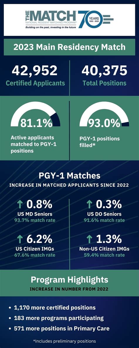 Uw Match List 2024: Top Residency Matches Revealed