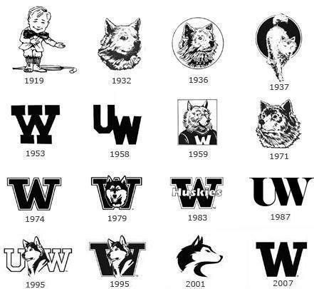 Vintage University Of Washington: Exploring The Huskies Rich History