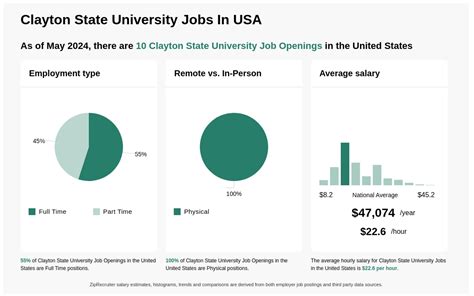 Weber State University Job Opportunities And Employment Resources