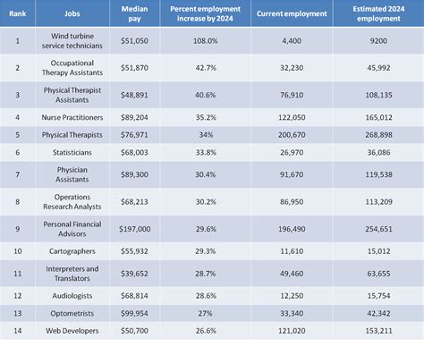 Western Kentucky University Job Outcomes And Salary Projections