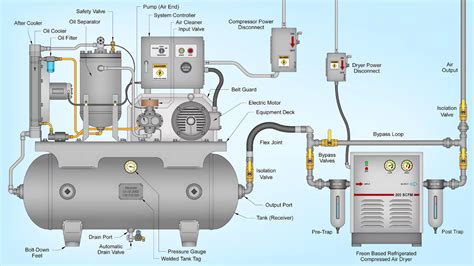 What Is A Universal Compressor And How Does It Work