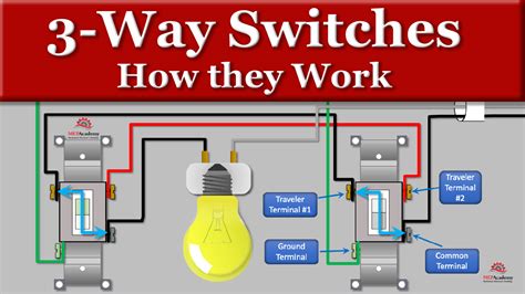 What Is A Universal Switch And How Does It Work