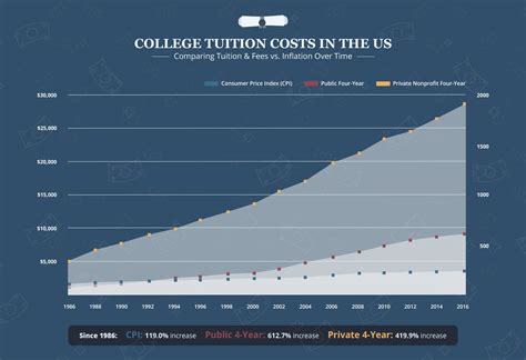 Wingate University Out Of State Tuition Costs Revealed