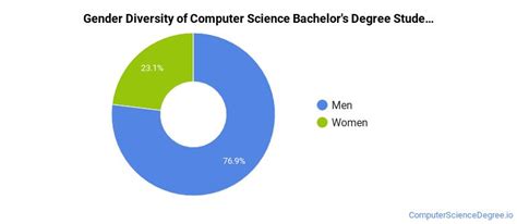 Wofford University Majors And Academic Programs