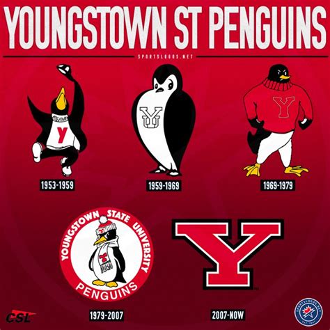 Ysu Penguins Apparel And Gear For Youngstown State Fans